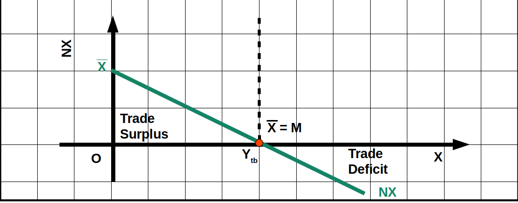 graph on aggregate demand in an open economy